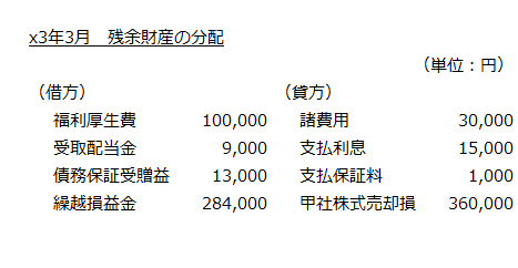 x3年3月　残余財産の分配