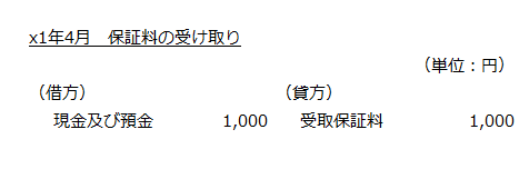 x1年4月　保証料の受け取り