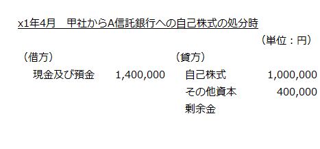 x1年4月　甲社からA信託銀行への自己株式の処分時