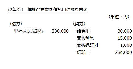 x2年3月　信託の損益を信託口に振り替え