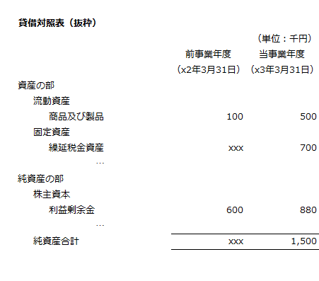 x3年3月期の貸借対照表（抜粋）