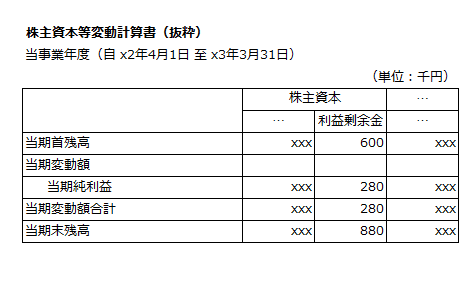 x3年3月期の株主資本等変動計算書（抜粋）