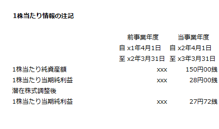 x3年3月期の1株当たり情報の注記（抜粋）