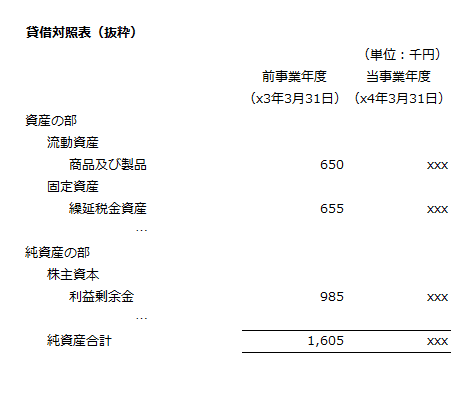 x4年3月期の貸借対照表（抜粋）