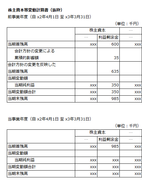 x4年3月期の株主資本等変動計算書（抜粋）