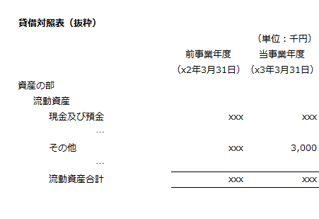 前事業年度（x3年3月期）の貸借対照表