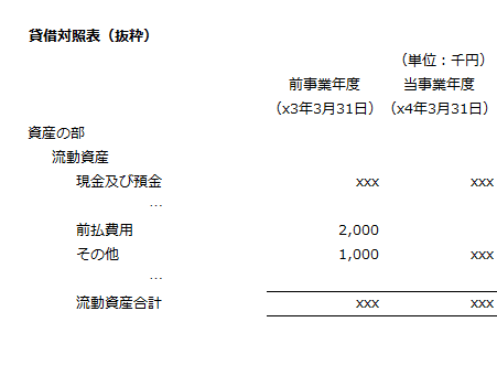 当事業年度（x4年3月期）の貸借対照表