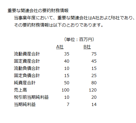 重要な関連会社を個別に記載する場合の要約財務情報