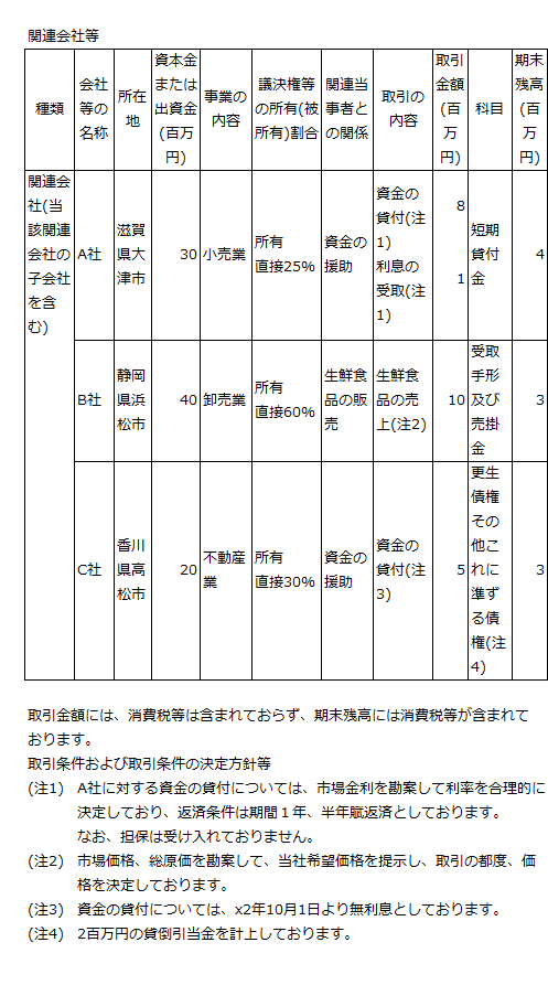 関連会社等