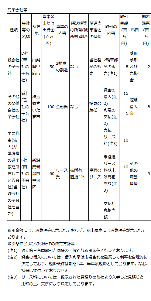 兄弟会社等