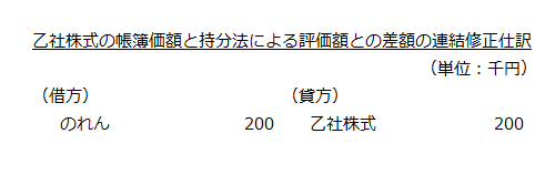 乙社株式の帳簿価額と持分法による評価額との差額の連結修正仕訳