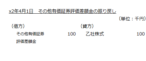 x2年4月1日　その他有価証券評価差額金の振り戻し