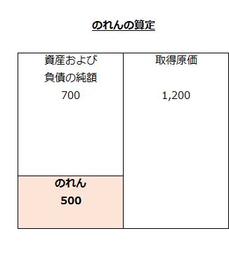 のれんの算定