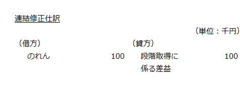 連結修正仕訳