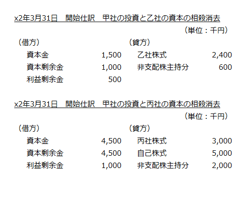 x2年3月31日　開始仕訳