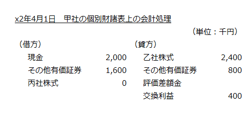 x2年4月1日　甲社の個別財務諸表上の会計処理