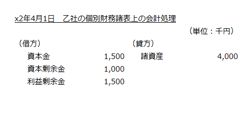 x2年4月1日　乙社の個別財務諸表上の会計処理