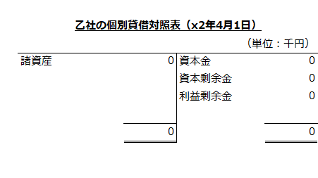 乙社の個別貸借対照表（x2年4月1日）