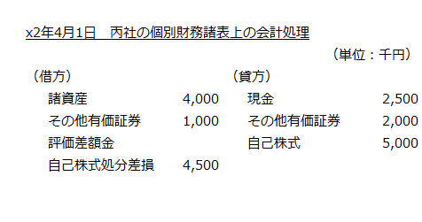 x2年4月1日　丙社の個別財務諸表上の会計処理