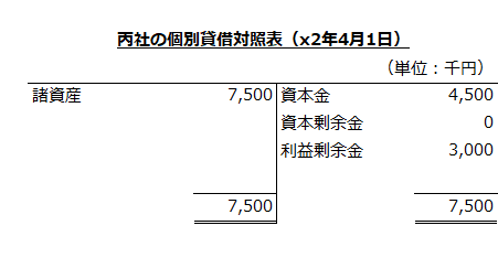 丙社の個別貸借対照表（x2年4月1日）