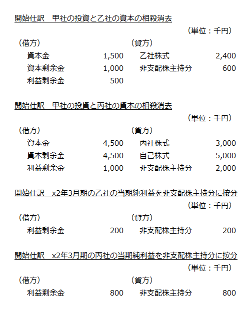 開始仕訳