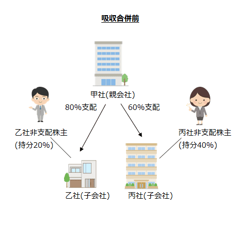 吸収合併前