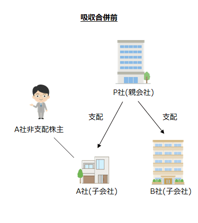 吸収合併前