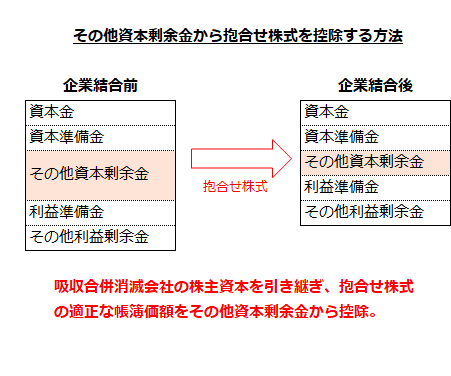 その他資本剰余金から抱合せ株式を控除する方法