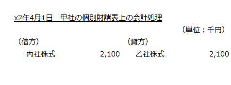 x2年4月1日　甲社の個別財務諸表上の会計処理