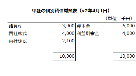 甲社の個別貸借対照表（x2年4月1日）