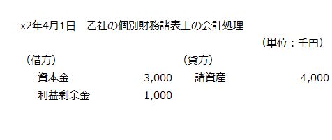 x2年4月1日　乙社の個別財務諸表上の会計処理