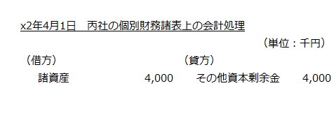 x2年4月1日　丙社の個別財務諸表上の会計処理