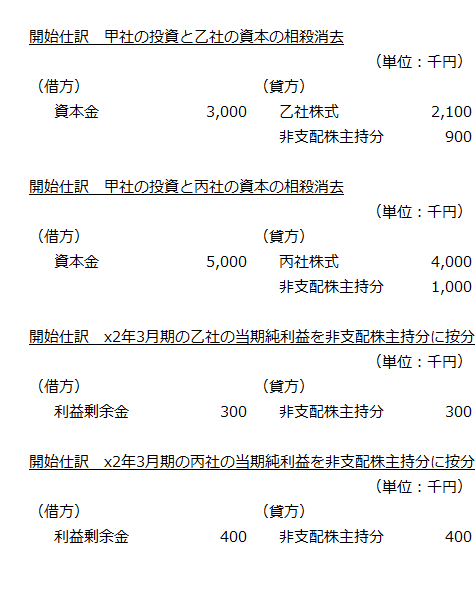 開始仕訳