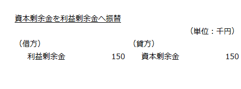 資本剰余金を利益剰余金へ振替