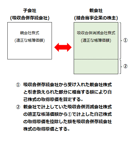 三角合併