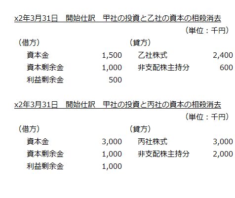 x2年3月31日　開始仕訳