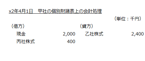 x2年4月1日　甲社の個別財務諸表上の会計処理