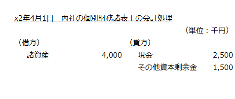 x2年4月1日　丙社の個別財務諸表上の会計処理