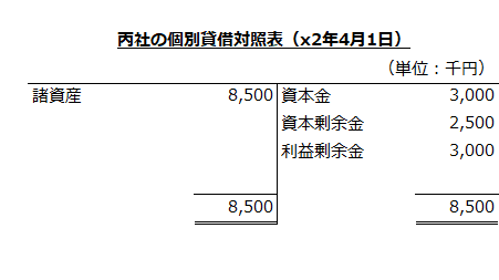 丙社の個別貸借対照表（x2年4月1日）