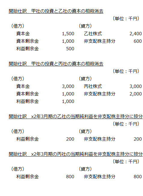 開始仕訳