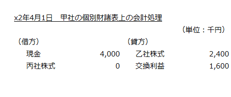 x2年4月1日 甲社の個別財務諸表上の会計処理