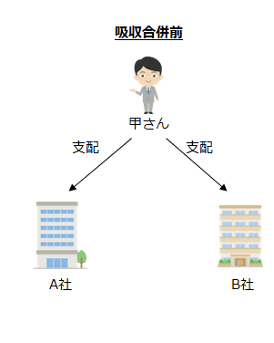 吸収合併前