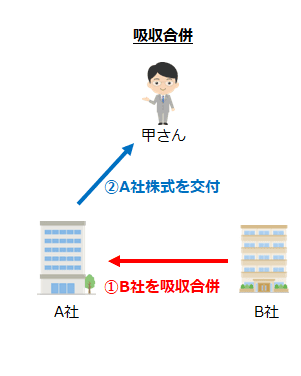 吸収合併