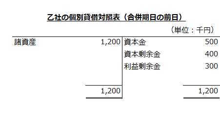 乙社の個別貸借対照表（合併期日の前日）