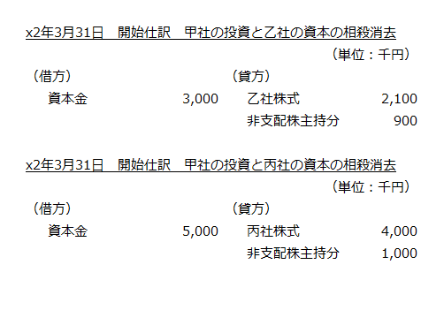 x2年3月31日　開始仕訳