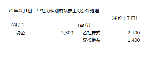 x2年4月1日　甲社の個別財務諸表上の会計処理