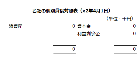 乙社の個別貸借対照表（x2年4月1日）