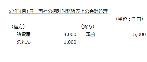 x2年4月1日　丙社の個別財務諸表上の会計処理