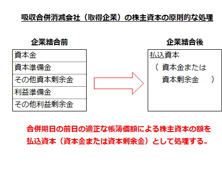 吸収合併消滅会社（取得企業）の株主資本の原則的な処理