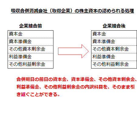 吸収合併消滅会社（取得企業）の株主資本の認められる処理